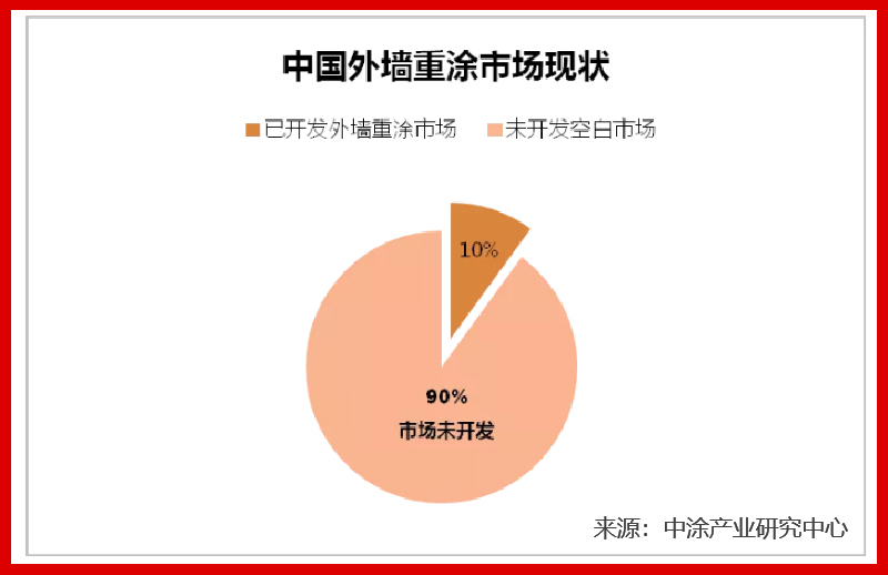 庞大市场需求，财富近在咫尺